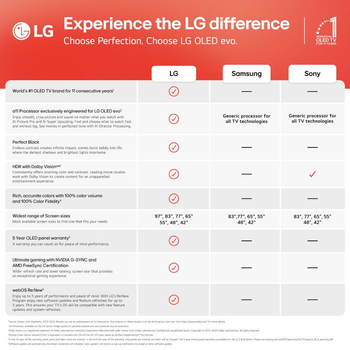 LG C4 OLED evo 4K Smart TV — image 10