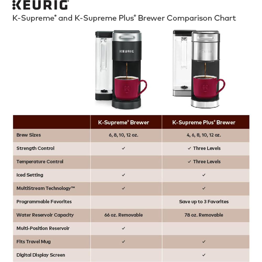 Keurig K-Supreme Plus Single-serve Espresso Maker (Refurbished) — image 8